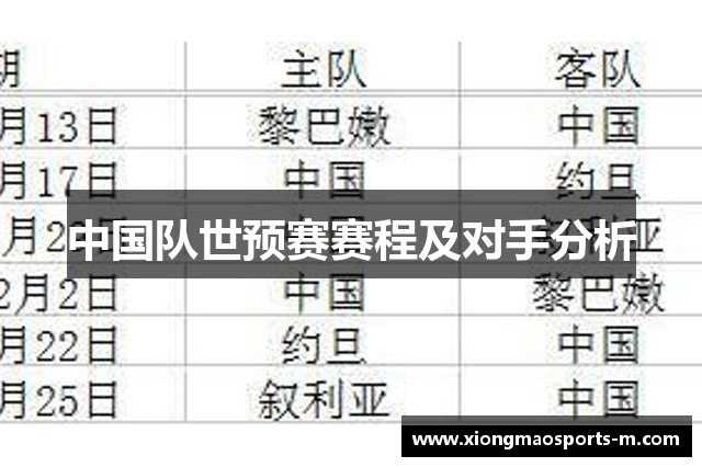 中国队世预赛赛程及对手分析