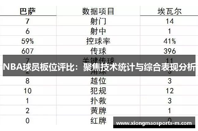 NBA球员板位评比：聚焦技术统计与综合表现分析
